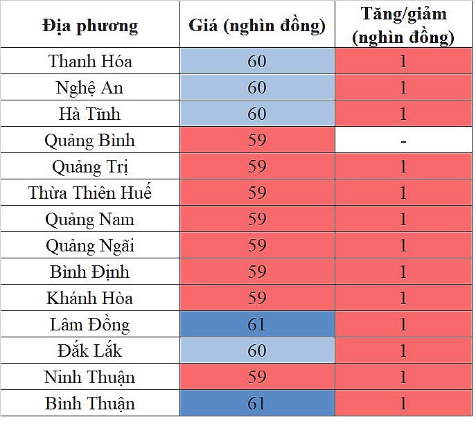 Giá heo hơi miền Trung - Tây Nguyên hôm nay 23/3/2024 tăng nhẹ