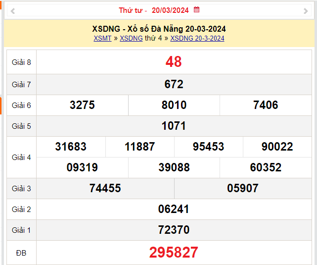 XSDNA 23/3, Kết quả xổ số Đà Nẵng hôm nay 23/3/2024, KQXSDNA thứ Bảy ngày 23 tháng 3