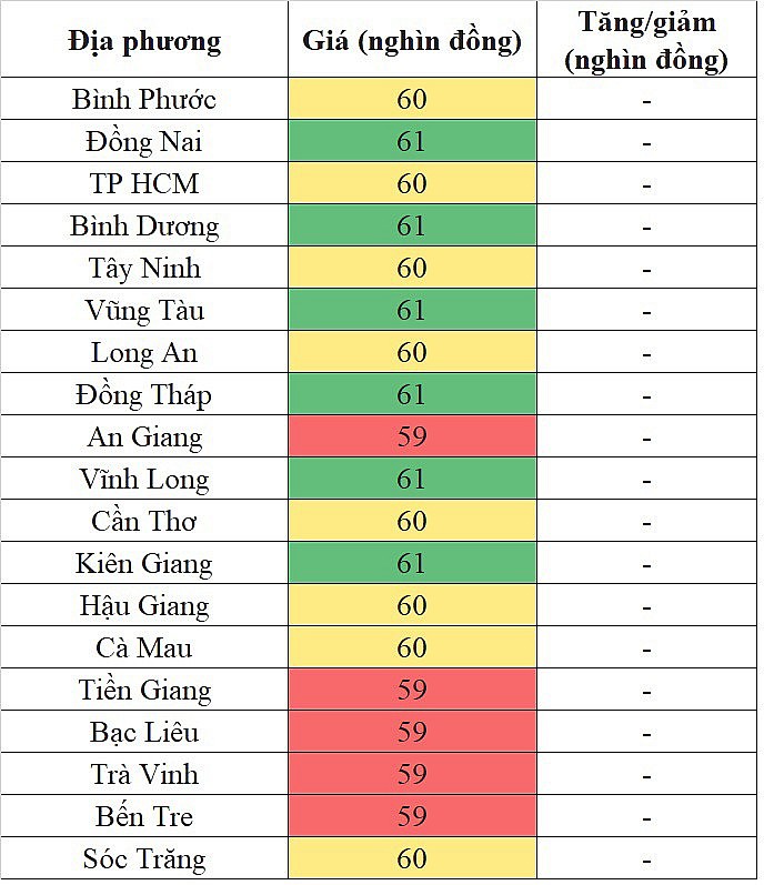 Giá heo hơi miền Nam hôm nay 24/3/2024 đi ngang trên diện rộng