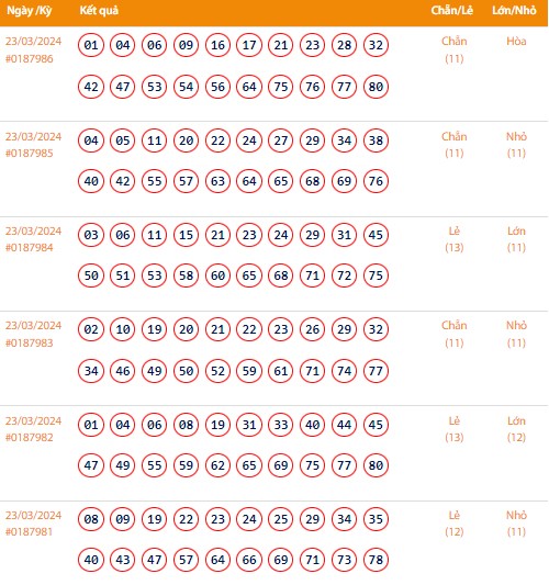Vietlott 23/3, Kết quả xổ số Keno hôm nay ngày 23/3/2024, Vietlott Keno thứ Bảy 23/3