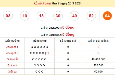 Vietlott 23/3, kết quả xổ số Vietlott hôm nay ngày 23/3/2024, Vietlott Power 6/55 23/3