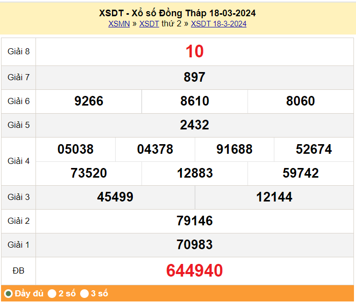 XSDT 25/3, Kết quả xổ số Đồng Tháp hôm nay 25/3/2024, KQXSDT thứ Hai ngày 25 tháng 3