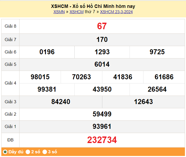 XSHCM 25/3, Xem kết quả xổ số TP.HCM hôm nay 25/3/2024, xổ số TP.HCM ngày 25 tháng 3