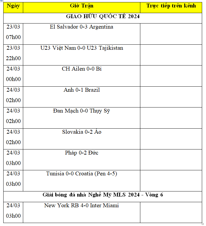 Kết quả bóng đá hôm nay 24/3: U23 Việt Nam bất bại trước Tajikistan; Đức và Brazil cùng thắng