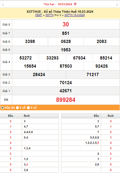 XSTTH 24/3, Kết quả xổ số Thừa Thiên Huế hôm nay 24/3/2024, KQXSTTH ngày 24 tháng 3