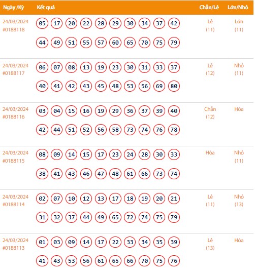 Vietlott 24/3, Kết quả xổ số Keno hôm nay ngày 24/3/2024, Vietlott Keno Chủ nhật 24/3