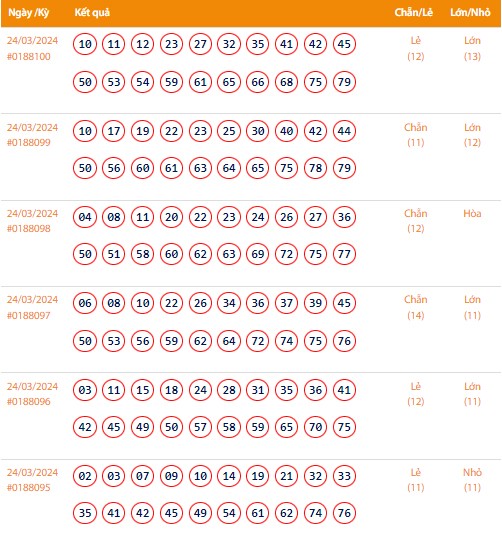 Vietlott 24/3, Kết quả xổ số Keno hôm nay ngày 24/3/2024, Vietlott Keno Chủ nhật 24/3