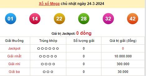 Vietlott 24/3, kết quả xổ số Vietlott hôm nay 24/3/2024, Vietlott Mega 6/45 24/3