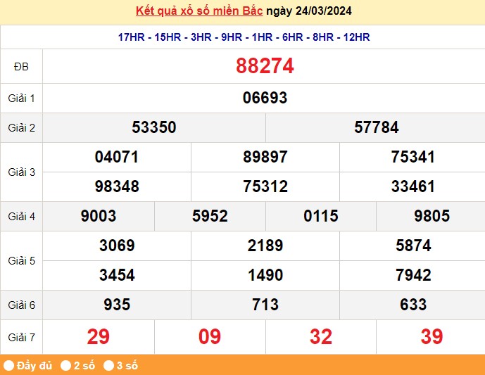 XSMB, XSMB 24/3, Xổ số miền Bắc ngày 24 tháng 3