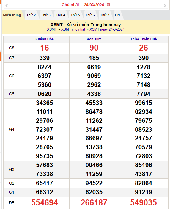 XSMT 25/3, Kết quả xổ số miền Trung hôm nay 25/3/2024,xổ số miền Trung ngày 25 tháng 3, trực tiếp XSMT 25/3