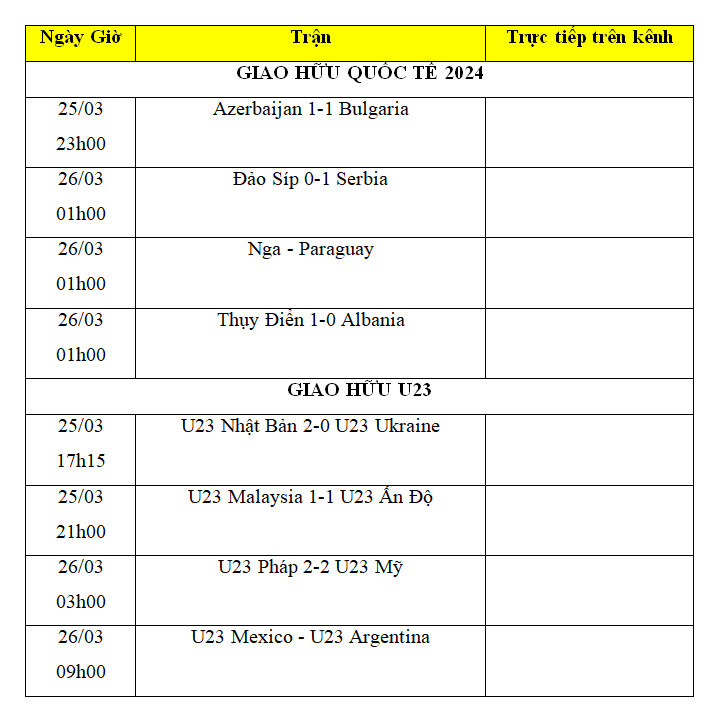 Kết quả bóng đá hôm nay 26/3: Thụy Điển đã thắng; U23 Nhật Bản hạ Ukraine