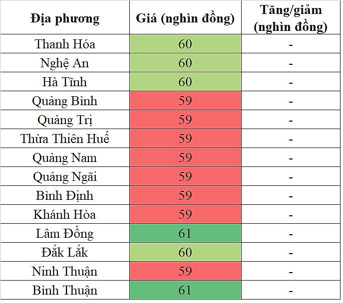 Giá heo hơi miền Trung - Tây Nguyên hôm nay 26/3/2024 tiếp tục lặng sóng