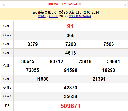 XSDLK 19/3, Kết quả xổ số Đắk Lắk hôm nay 19/3/2024, KQXSDLK thứ Ba ngày 19 tháng 3