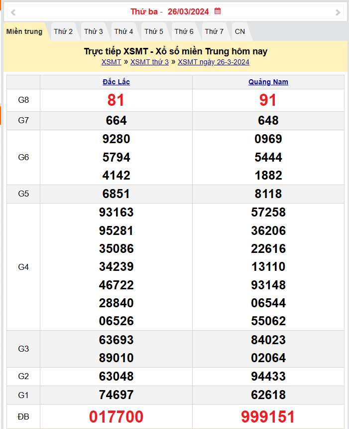 Kết quả Xổ số miền Trung ngày 27/3/2024, KQXSMT ngày 27 tháng 3, XSMT 27/3, xổ số miền Trung hôm nay