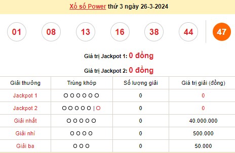 Vietlott 26/3, kết quả xổ số Vietlott hôm nay ngày 26/3/2024, Vietlott Power 6/55 26/3