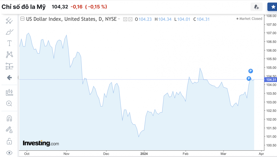 Tỷ giá USD hôm nay 27/3/2024: USD