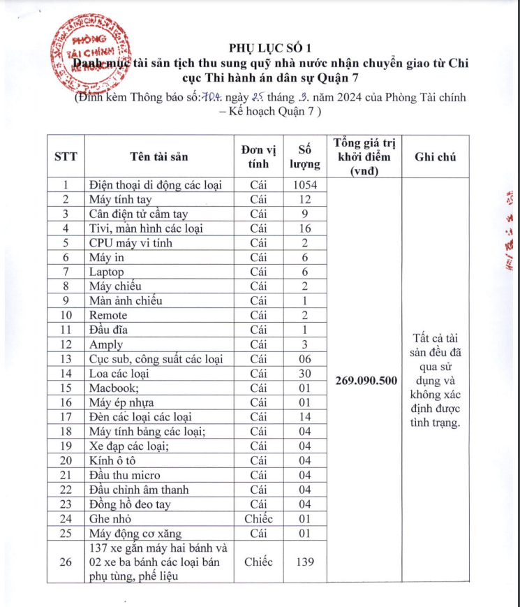 Sắp đấu giá 1.054 chiếc điện thoại, giá khởi điểm trên 100.000 đồng/chiếc