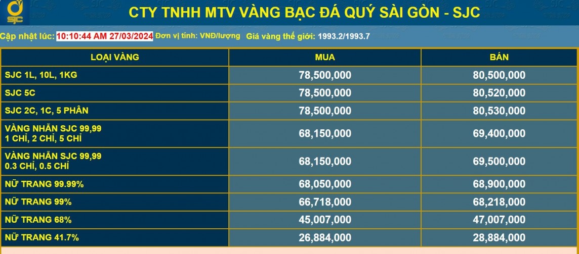 Dự báo lạm phát tại Mỹ tiếp tục tăng, giá vàng thế giới sẽ biến động thế nào?