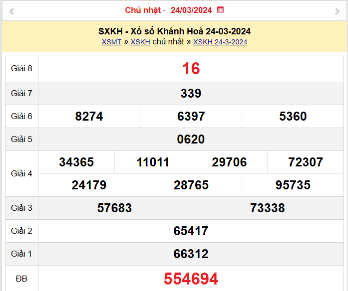 XSKH 24/3, Kết quả xổ số Khánh Hòa hôm nay 24/3/2024, KQXSKH Chủ Nhật ngày 24 tháng 3
