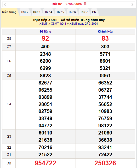 Kết quả Xổ số miền Trung ngày 28/3/2024, KQXSMT ngày 28 tháng 3, XSMT 28/3, xổ số miền Trung hôm nay