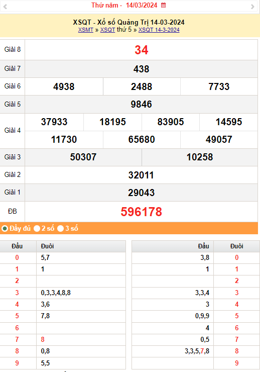 XSQT 21/3, Kết quả xổ số Quảng Trị hôm nay 21/3/2024, KQXSQT thứ Năm ngày 21 tháng 3
