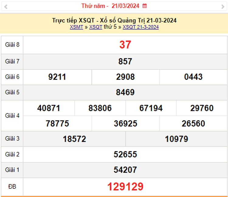 XSQT 28/3, Kết quả xổ số Quảng Trị hôm nay 28/3/2024, KQXSQT thứ Năm ngày 28 tháng 3