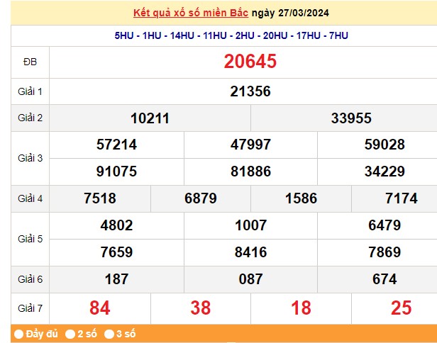 XSMB 28/3, Kết quả xổ số miền Bắc hôm nay 28/3/2024, xổ số miền Bắc 28 tháng 3, trực tiếp XSMB 28/3