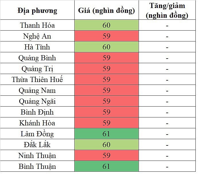 Giá heo hơi miền Trung - Tây Nguyên hôm nay 28/3/2024 đi ngang trên diện rộng