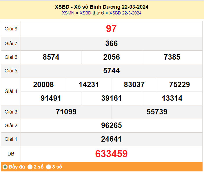 XSBD 29/3, Kết quả xổ số Bình Dương hôm nay 29/3/2024, KQXSBD thứ Sáu ngày 29 tháng 3