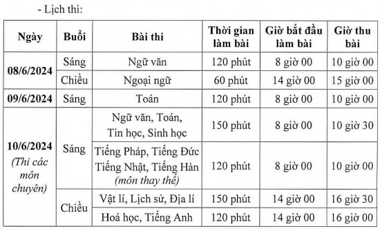 Hà Nội chính thức chốt 3 môn thi vào lớp 10 THPT công lập năm 2024