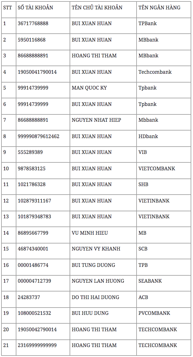 Công an Hà Nội thông tin vụ lừa đảo liên quan đến tài khoản 