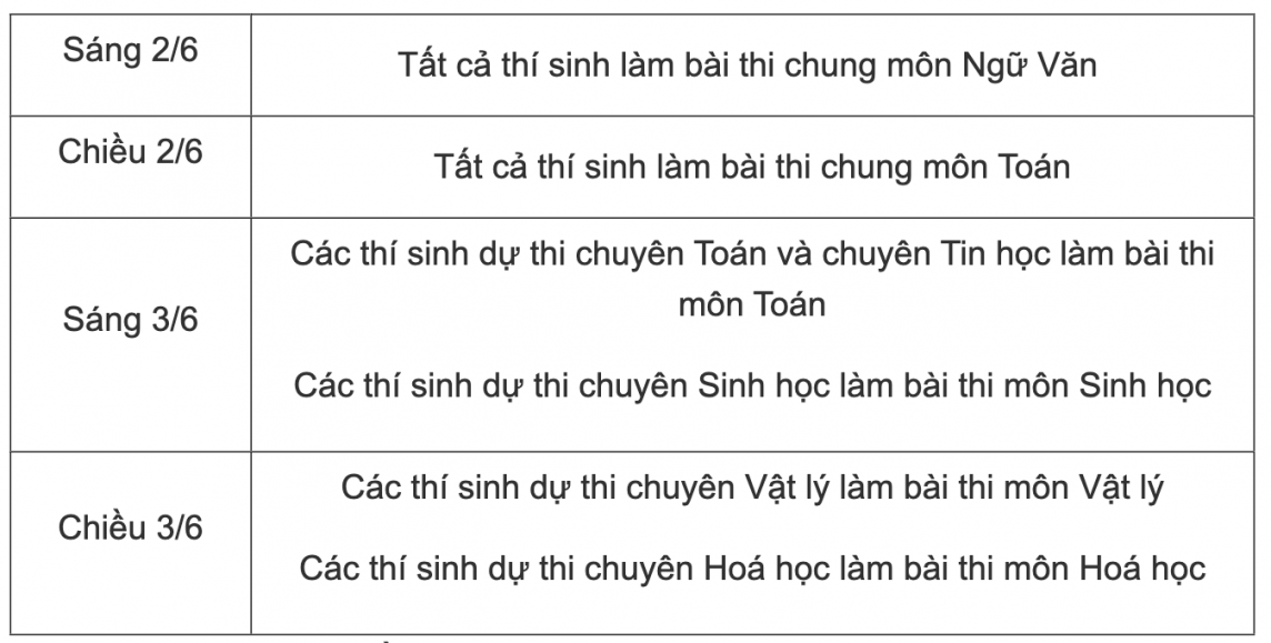 Hà Nội: Trường chuyên Khoa học Tự nhiên, Khoa học Xã hội và Nhân văn chốt lịch thi vào lớp 10