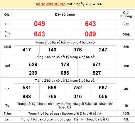 Vietlott 28/3, kết quả xổ số Vietlott hôm nay ngày 28/3/2024, Vietlott Power 6/55 28/3