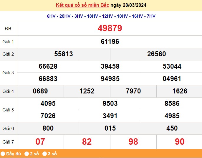 Kết quả Xổ số miền Bắc ngày 29/3/2024, KQXSMB ngày 29 tháng 3, XSMB 29/3, xổ số miền Bắc hôm nay