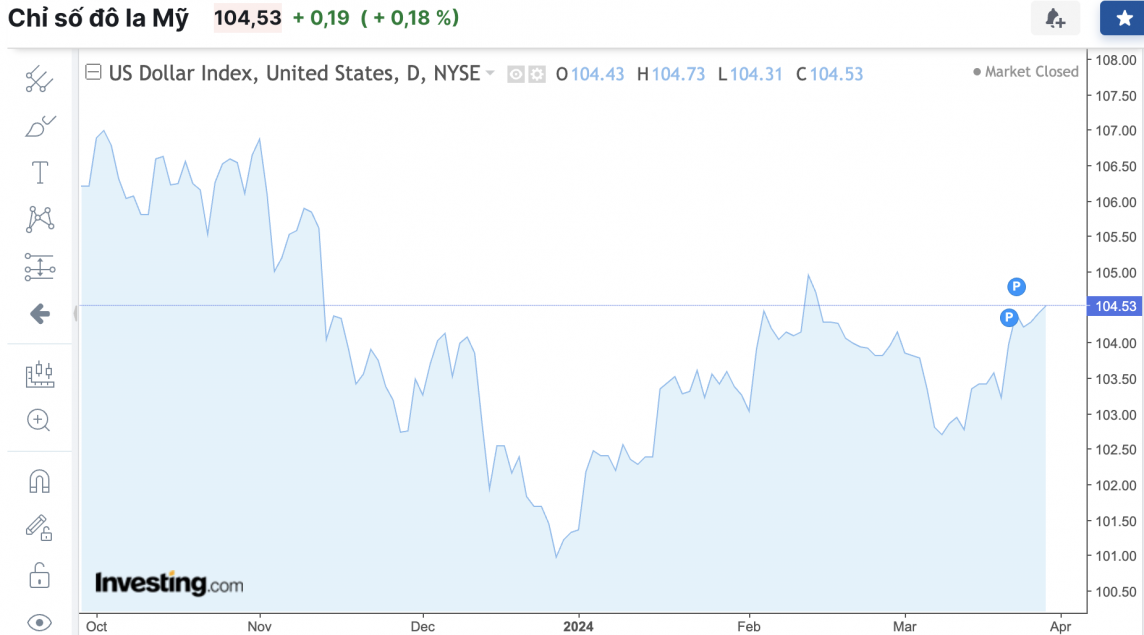 Tỷ giá USD hôm nay 29/3/2024: USD