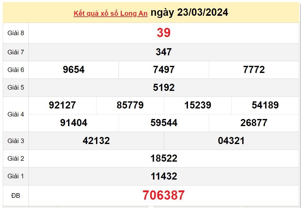 XSLA 30/3, Xem kết quả xổ số Long An hôm nay 30/3/2024, xổ số Long An ngày 30 tháng 3