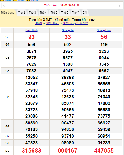 XSMT 29/3, Kết quả xổ số miền Trung hôm nay 29/3/2024,xổ số miền Trung ngày 29 tháng 3, trực tiếp XSMT 29/3