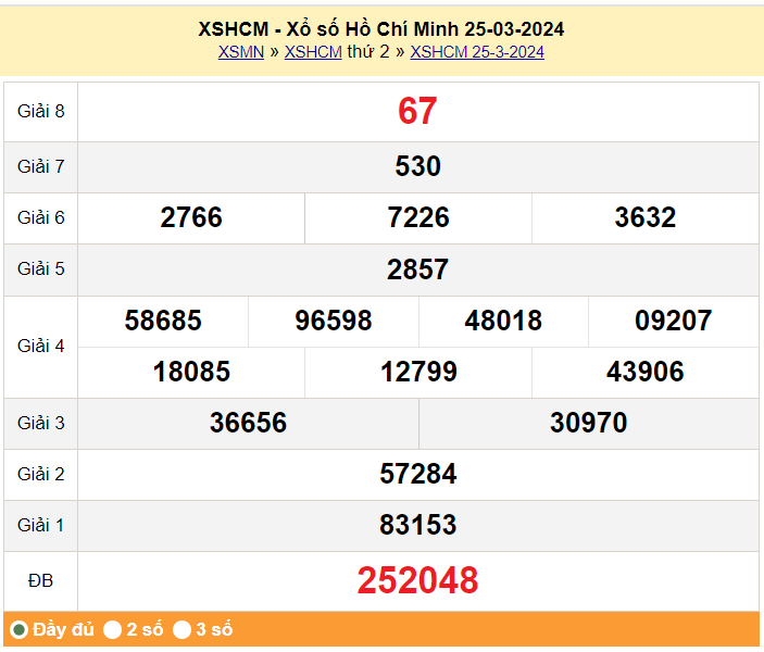 XSHCM 1/4, Xem kết quả xổ số TP.HCM hôm nay 1/4/2024, xổ số TP.HCM ngày 1 tháng 4