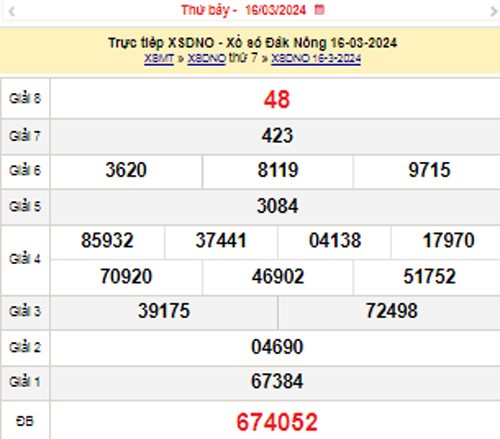 XSDNO 23/3, Kết quả xổ số Đắk Nông hôm nay 23/3/2024, KQXSDNO Thứ Bảy ngày 23 tháng 3