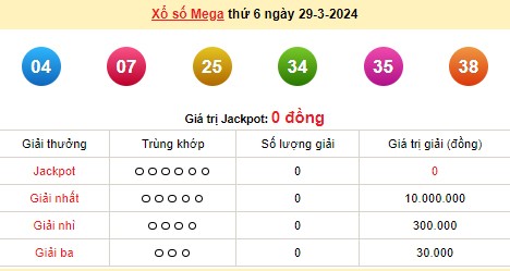 Vietlott 29/3, kết quả xổ số Vietlott hôm nay 29/3/2024, Vietlott Mega 6/45 29/3