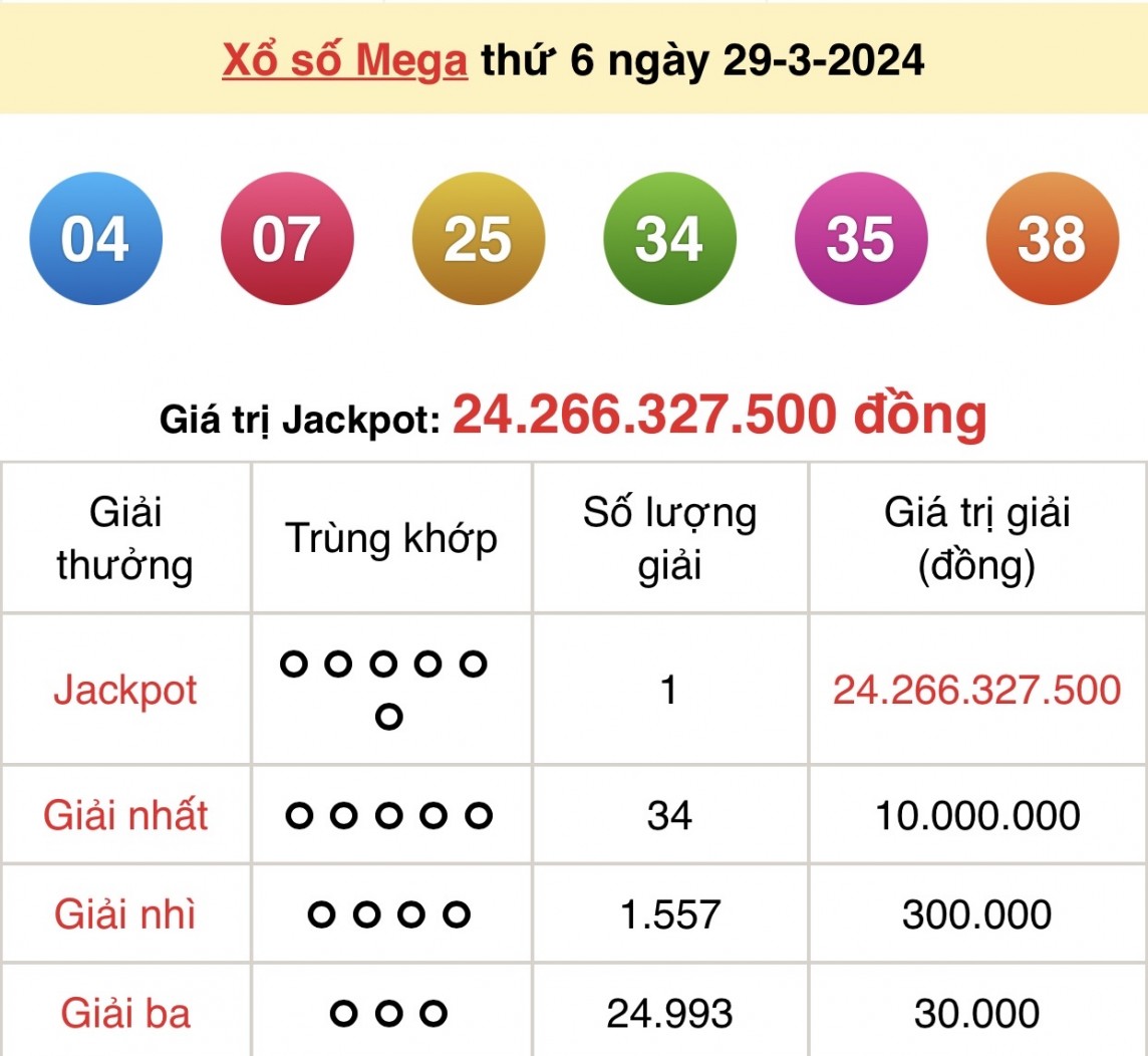 Kết quả xổ số Vietlott Mega 6/45 ngày 29/3/2024