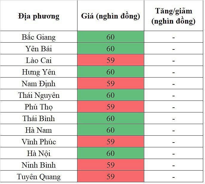 Giá heo hơi miền Bắc hôm nay 30/3/2024 đi ngang ngày cuối tuần