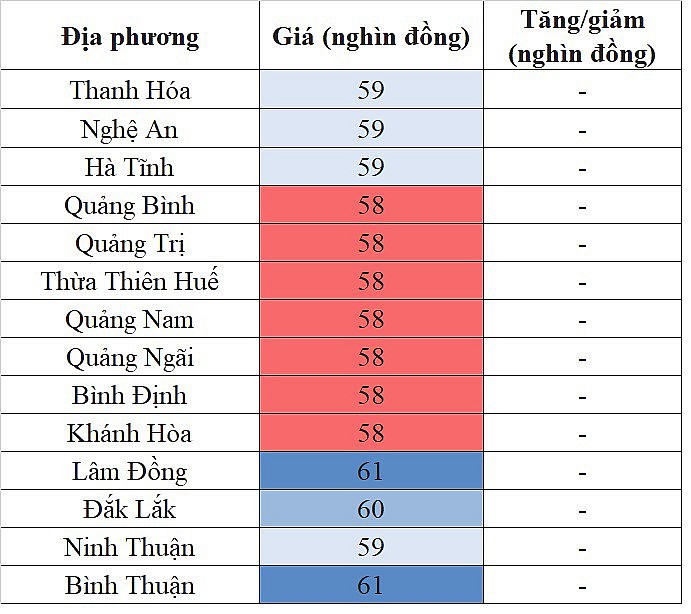 Giá heo hơi miền Trung - Tây Nguyên hôm nay 30/3/2024 thấp nhất 58.000 đồng/kg