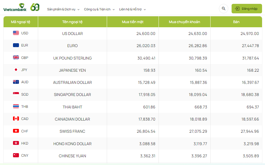 Tỷ giá AUD hôm nay 30/3/2024: Giá đô Úc tại MB, TPBank tăng cả hai chiều; AUD chợ đen giảm