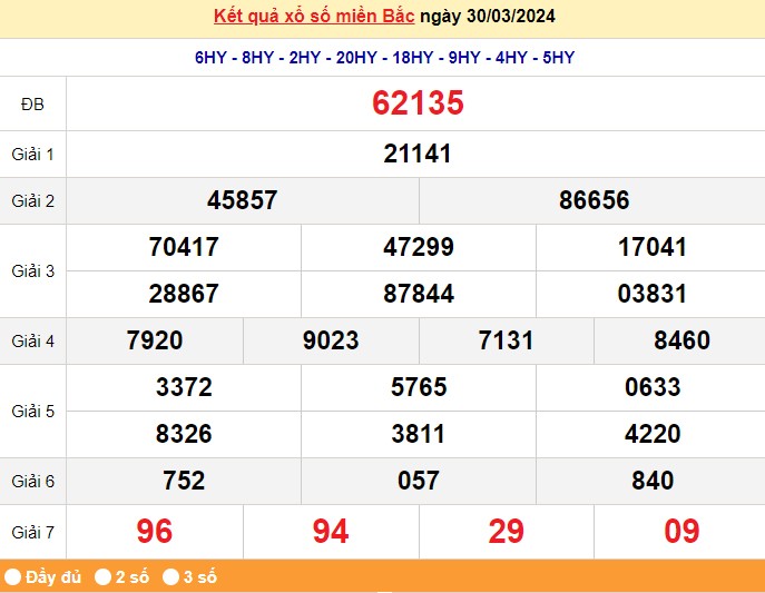 XSMB, XSMB 30/3, Xổ số miền Bắc ngày 30 tháng 3