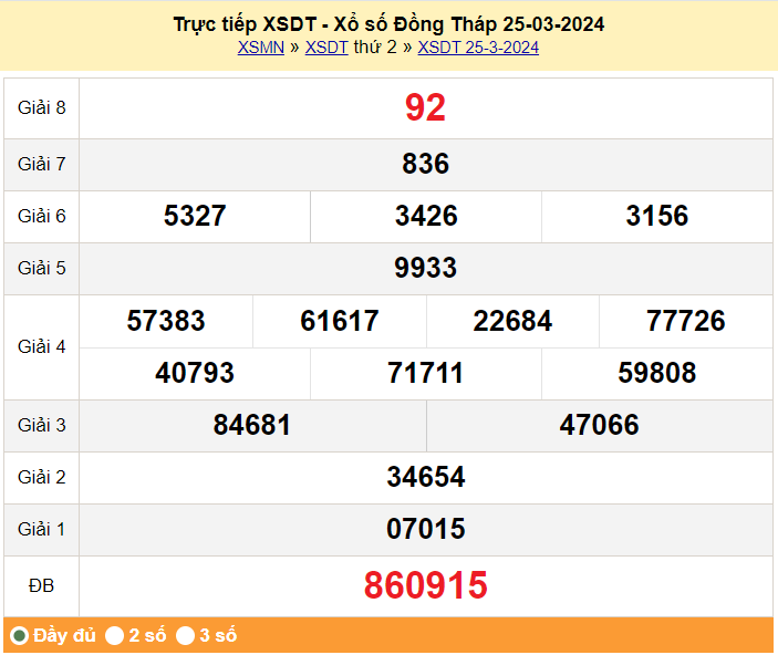 XSDT 8/4, Kết quả xổ số Đồng Tháp hôm nay 8/4/2024, KQXSDT thứ Hai ngày 8 tháng 4