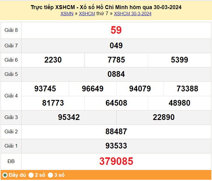 XSHCM 1/4, Xem kết quả xổ số TP.HCM hôm nay 1/4/2024, xổ số TP.HCM ngày 1 tháng 4