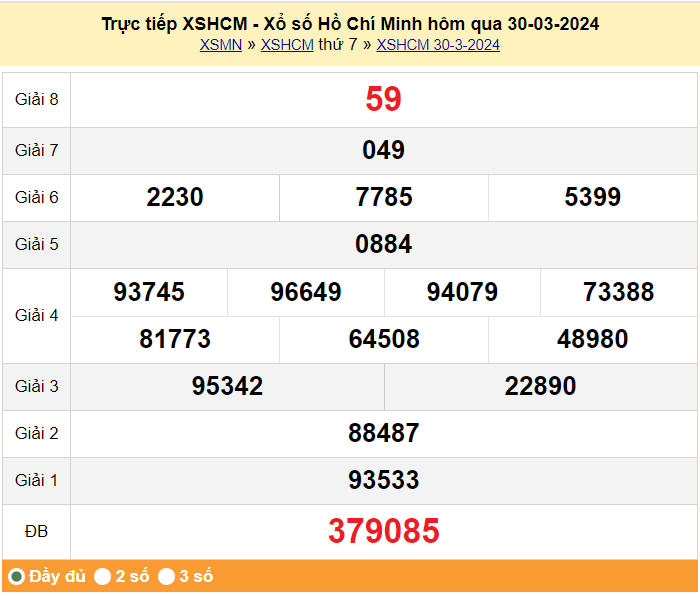 XSHCM 1/4, Kết quả xổ số TP.HCM hôm nay 1/4/2024, KQXSHCM thứ Hai ngày 1 tháng 4