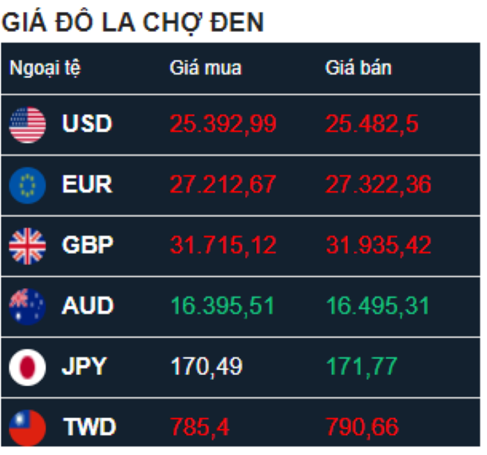 Tỷ giá AUD hôm nay 1/4/2024: