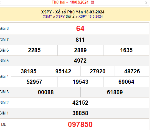 XSPY 25/3, Kết quả xổ số Phú Yên hôm nay 25/3/2024, KQXSPY thứ Hai ngày 25 tháng 3